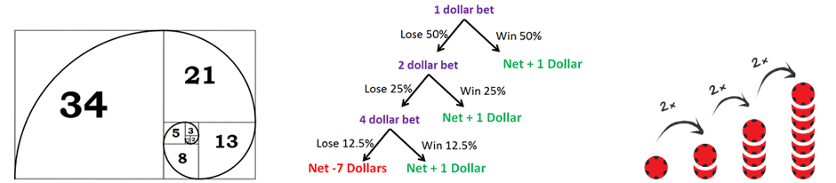 Roulette strategieën