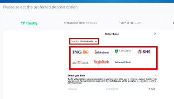 Verschillende banken nederland